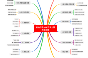 卷轴模式项目数据裂变驱动逻辑案例分析缩略图