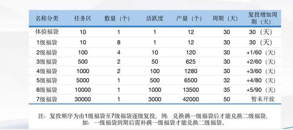 百佳福系统APP卷轴模式开发源码案例分析插图