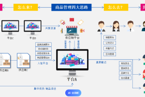 供应链新零售系统缩略图