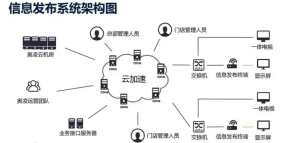 知识付费系统架构分析全解插图