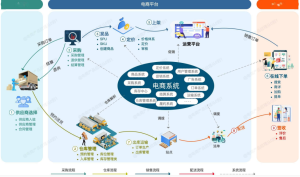 品牌连锁电商系统开发：用户端功能详解插图