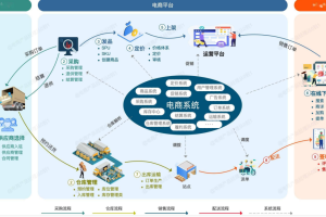 品牌连锁电商系统开发：用户端功能详解缩略图