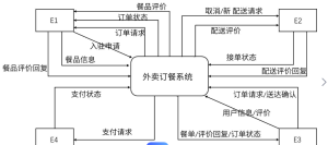 外卖O2O系统功能架构开发及源码插图1