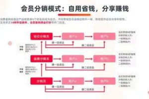 会员卡券分销模式小程序系统需求功能介绍缩略图