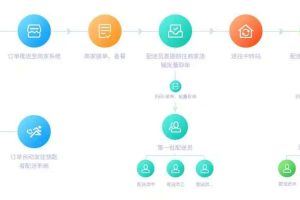 跑腿代购系统小程序系统功能规划开发缩略图