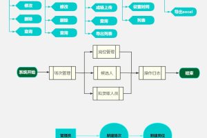 招聘系统小程序开发架构功能需求分析缩略图