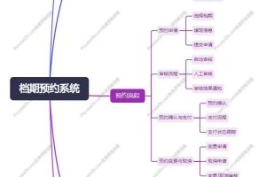 档期预约系统APP技术开发功能细致分析缩略图