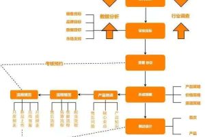 外贸电商系统小程序功能规划开发案例缩略图