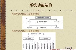 在线考试系统小程序系统功能深入解析缩略图