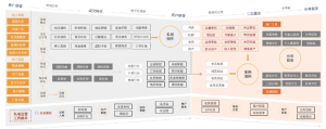 社交电商系统功能开发及架构插图1