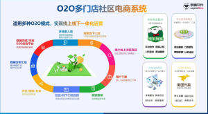 社区O2O系统用户端功能全析插图