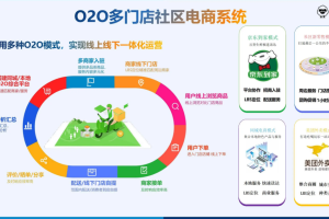 社区O2O系统用户端功能全析缩略图