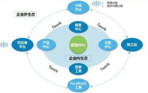 跨境电商系统：功能开发及架构实例插图