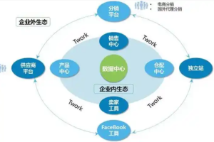 跨境电商系统：功能开发及架构实例缩略图