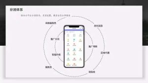 异业联盟系统APP开发案例功能分析插图