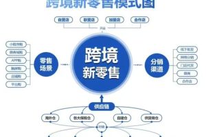 跨境电商系统APP开发案例功能分析缩略图