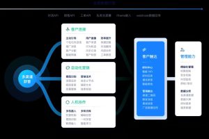 工单客服分配系统APP核心功能分析缩略图