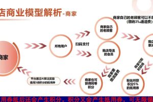 我店模式APP开发案例功能分析缩略图