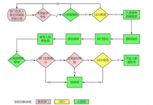 招聘系统技术架构实现与核心功能实例插图1